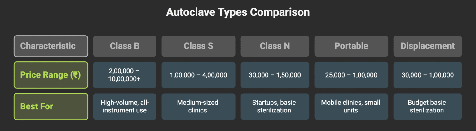 Which Autoclave Fits Your Budget?